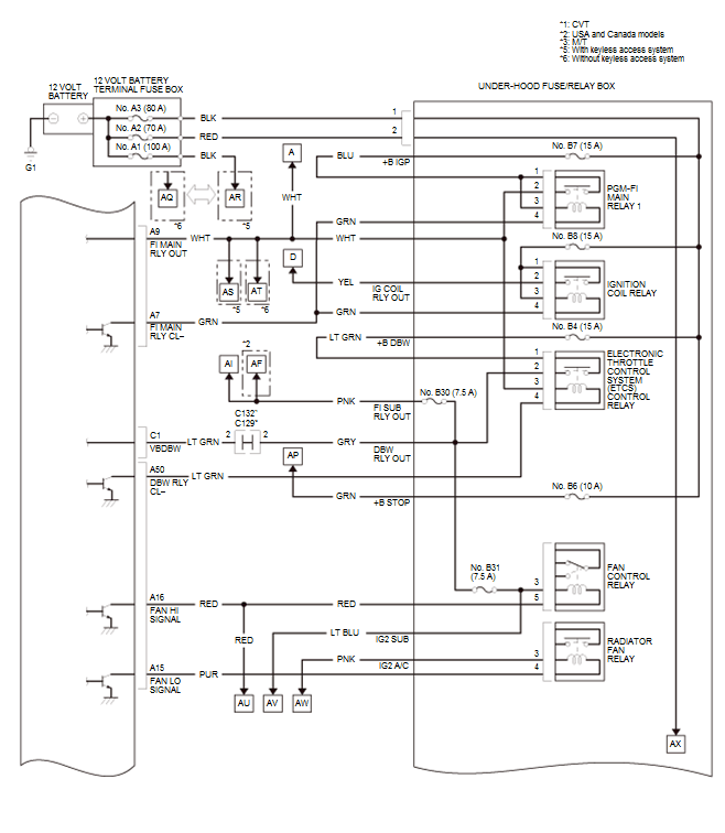 Fuel and Emissions - Testing & Troubleshooting